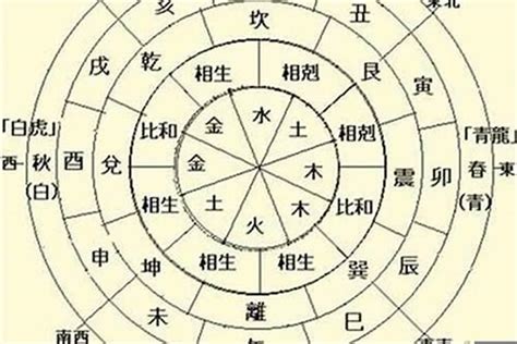 日主天干為水|八字金生水是什么意思 日主天干属水,金生水是什么意思